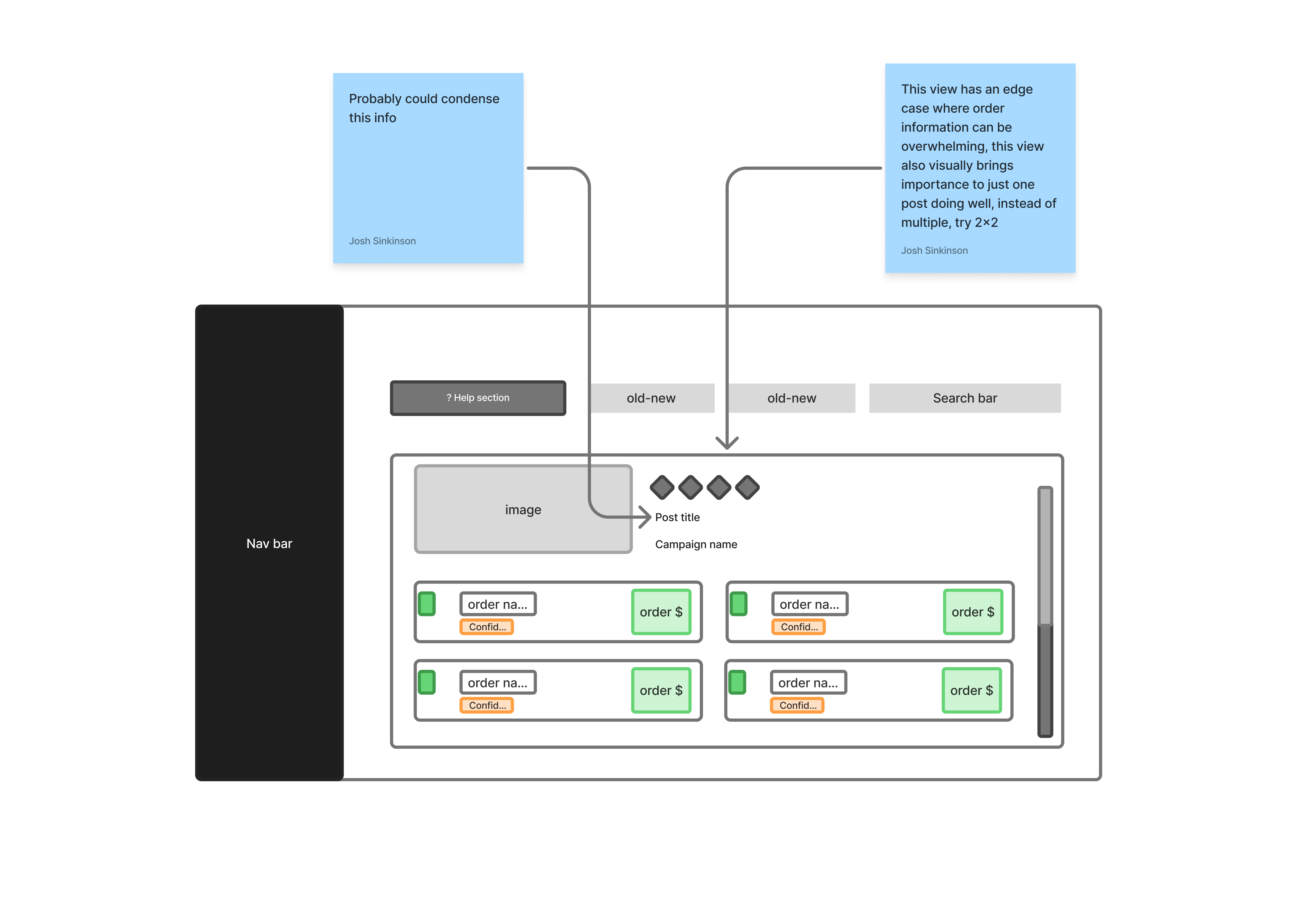 Low-fidelity wireframe of the order attribution view with design annotations